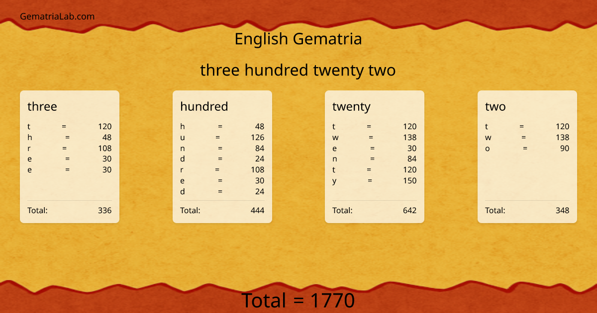 three hundred twenty two in english Gematria